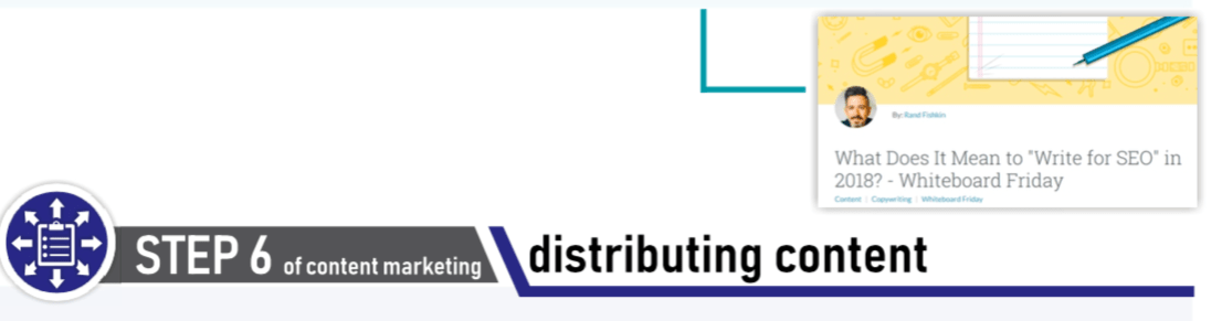 Step 6 of Content Marketing