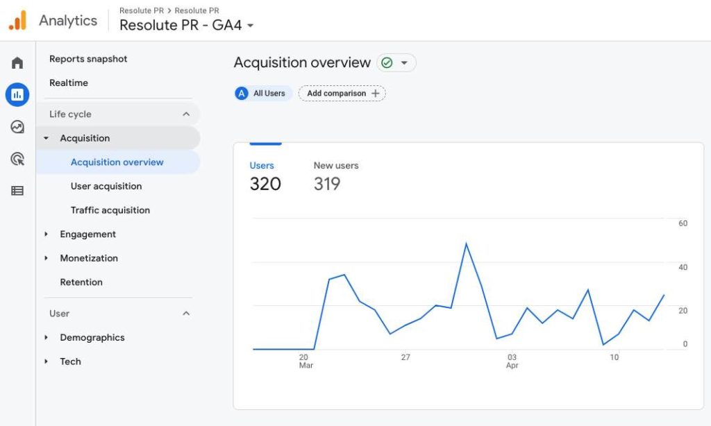 Google Analytics 4 Example Screenshot