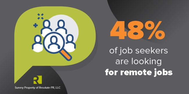 48 percent of job seekers are looking for remote jobs.