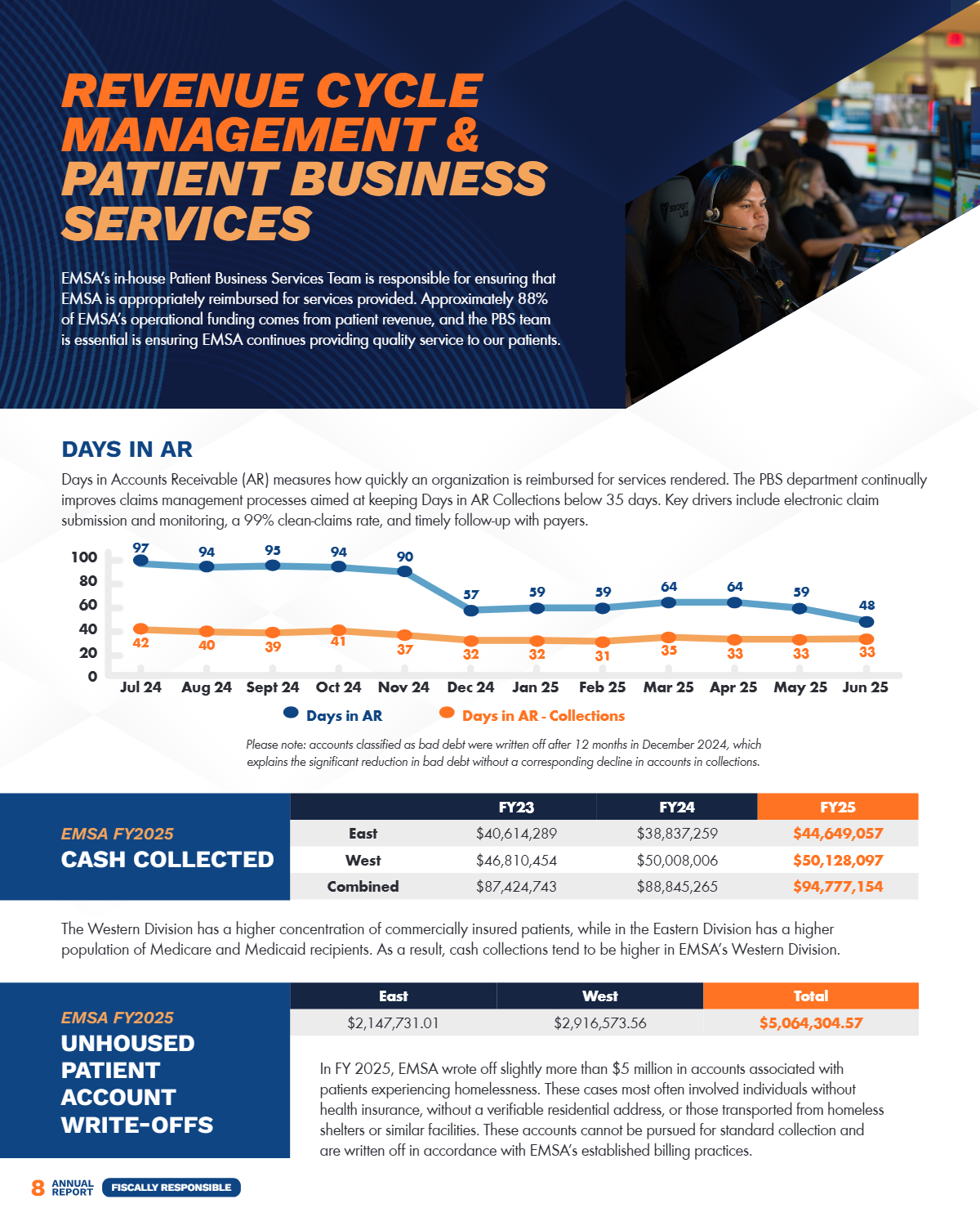 2025 EMSA Page 10